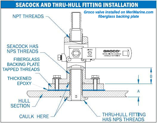 Groco valve install
